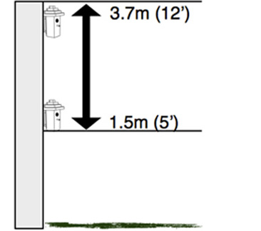 The height range to mount a wren or chickadee birdhouse