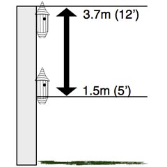 Birdhouse mounting height should be between 5 to 12 feet
