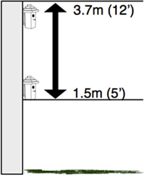 Birdhouses should face away from the prevailing winds in the spring and be placed an adequate distance away from the ground. Different birds require different spacing between birdhouses. Some birds, such as wrens, are very territorial and will fill other birdhouses in the area with dummy nests. Should this happen, remove the dummy nests frequently to allow other birds to claim those un-used birdhouses. Mounting a birdhouse under a roof overhang or under an eve gives the birdhouse a semi-sheltered location and will make it last longer with less maintenance. Birdhouses built for chickadees, nuthatches and wrens birdhouses can be placed around 1.5 m (5') above ground. This makes it easy for you to clean out old nests and see if the birdhouse is occupied since the birdhouse entrance hole is at eye level